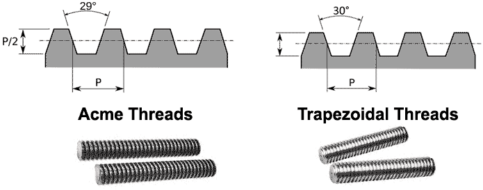 Acme vs. Trapezoidal Threaded Rod Acme vs. Trapezoidal Threaded Rod