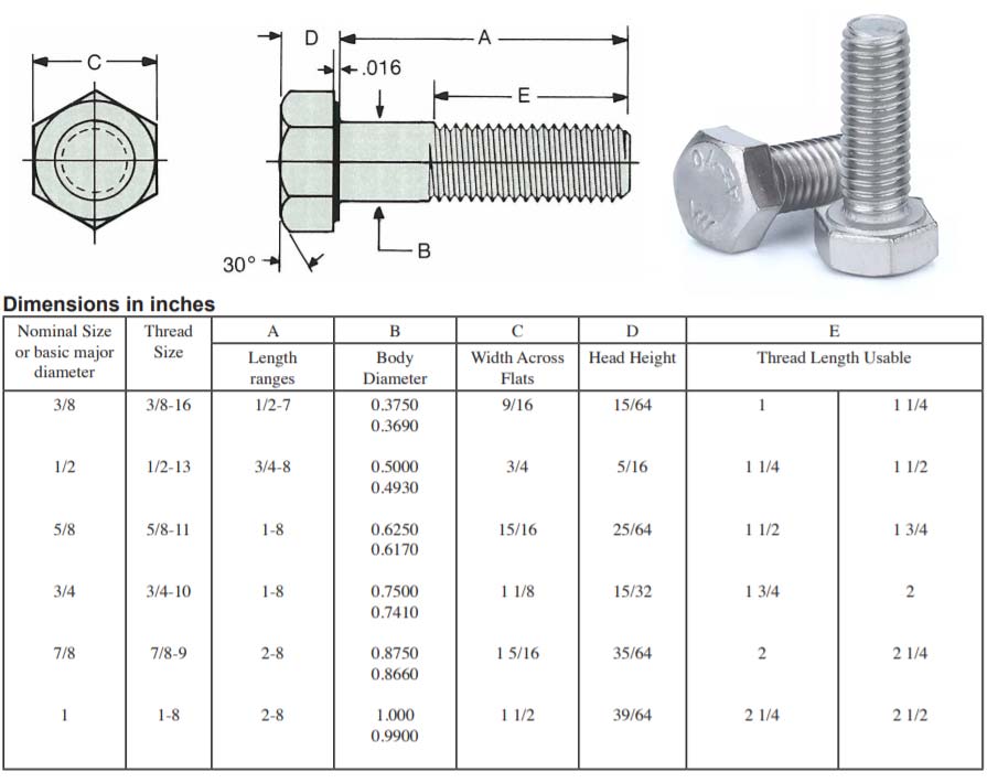 Aluminum Hex Bolts Dimensions