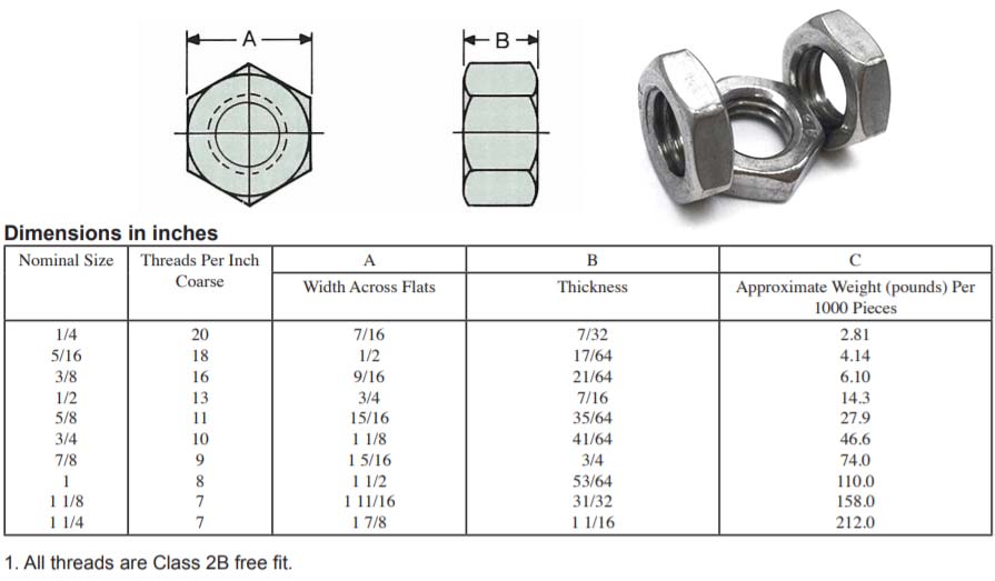 6061-T6 Aluminum Hex Nuts Dimensions