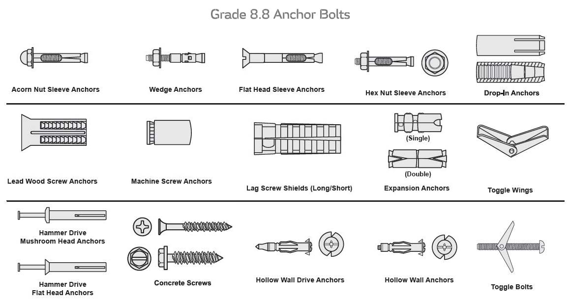 Anchor Bolt Grade 8.8 Anchor Bolt Grade 8.8