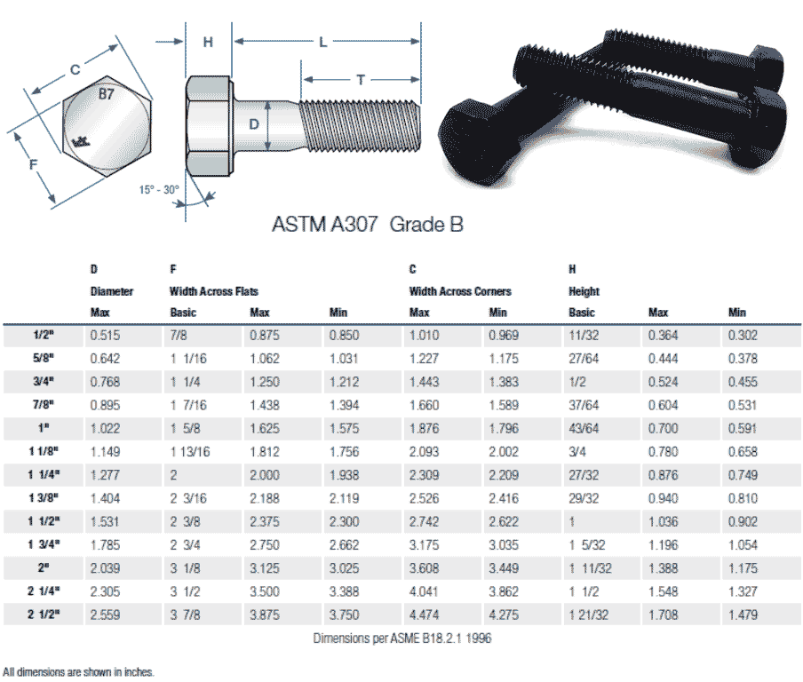 ASTM A307 Grade B Bolt Dimensions ASTM A307 Grade B Bolt Dimensions
