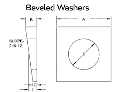 SUS 316L Beveled Washer Dimensions SUS 316L Beveled Washer Dimensions