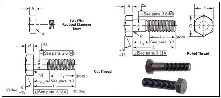 High Tensile 9.8 Grade Bolts Sizes High Tensile 9.8 Grade Bolts Sizes
