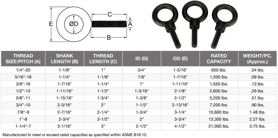 1045 Carbon Steel Eye Bolt Weight Chart 1045 Carbon Steel Eye Bolt Weight Chart