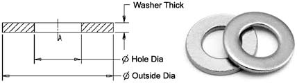 ASTM F468 Titanium Flat Washer Dimensions ASTM F468 Titanium Flat Washer Dimensions