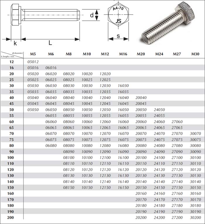 A470 Stainless Steel Hex Bolt Dimensions