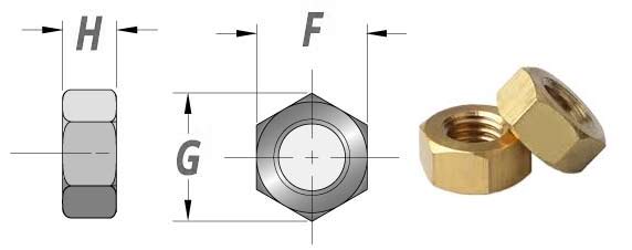 Oxygen Free Copper Nuts Sizes Oxygen Free Copper Nuts Sizes