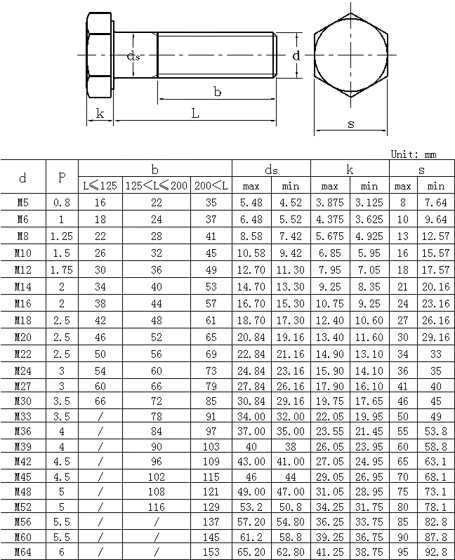 Hexagon Head Bolts ISO 4016 Dimension