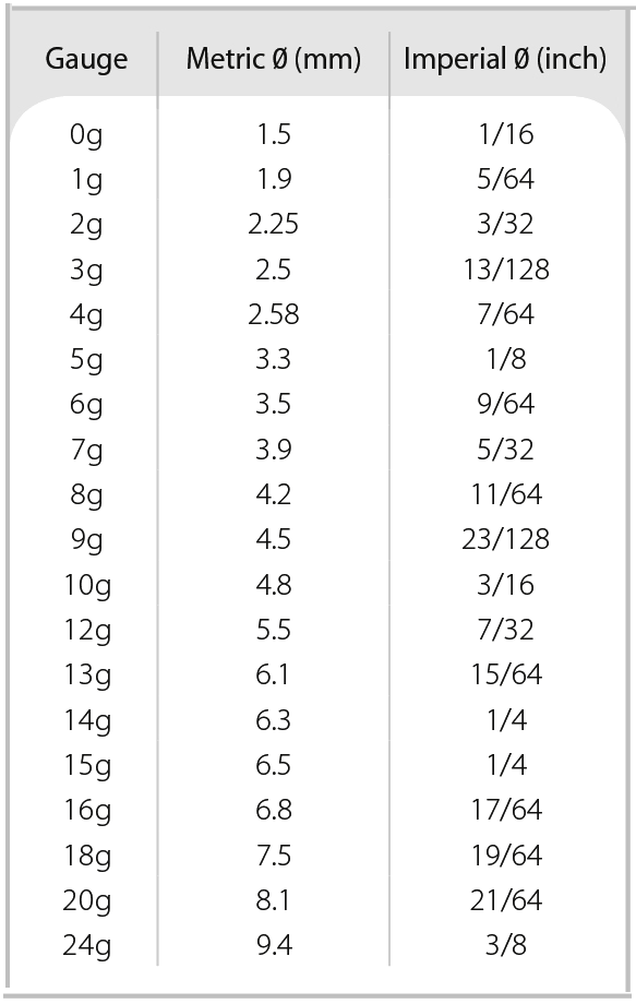 Roofing Sheet Screws Sizes