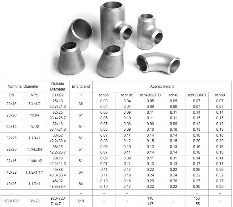 SS Pipe Fittings Weight Chart SS Pipe Fittings Weight Chart