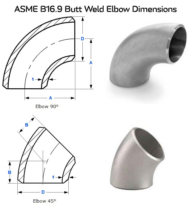 ASME B16.9 Ferritic Stainless Steel grade Weld Fittings Dimensions ASME B16.9 Ferritic Stainless Steel grade Weld Fittings Dimensions