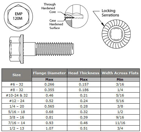 Serrated Flange Bolt Dimensions