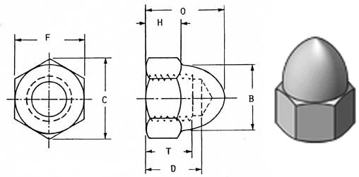 Acorn Nuts dimensions