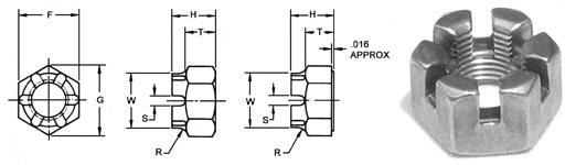 Castle hex nut size chart Castle hex nut size chart
