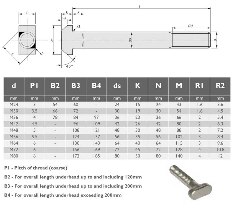 T Head Bolt dimensions T Head Bolt dimensions