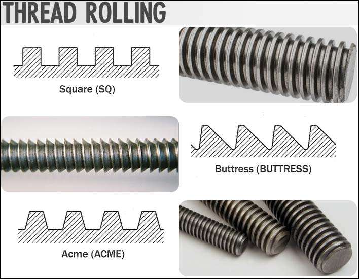 Thread rolling types