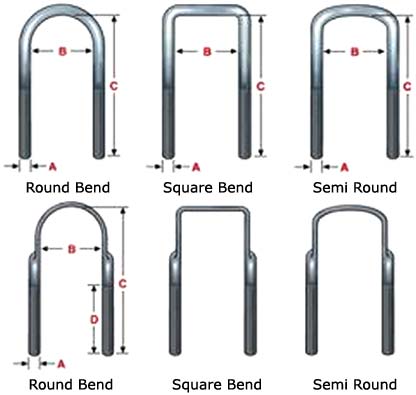 How ASTM A320 L7 U Bolt is measured?